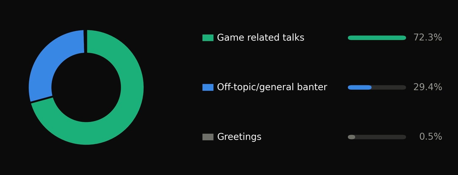 Semantic analysis of UGC content
