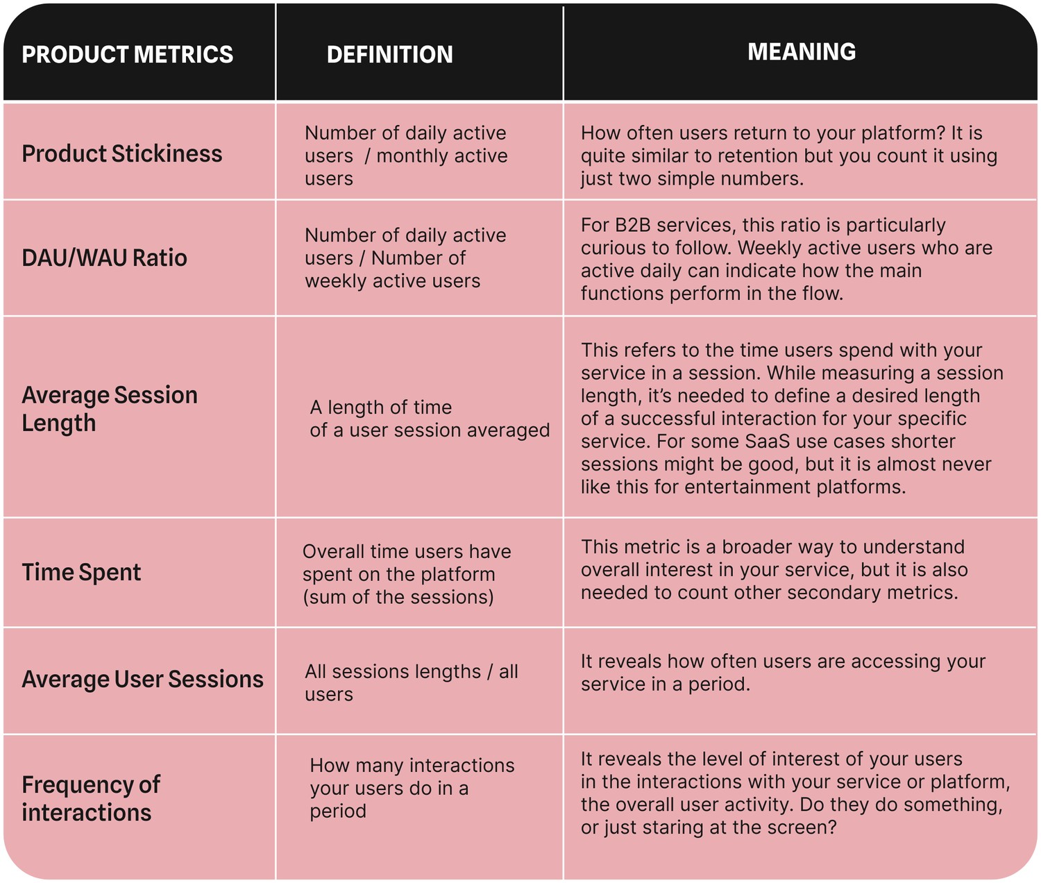 main metrics to follow user engagement 