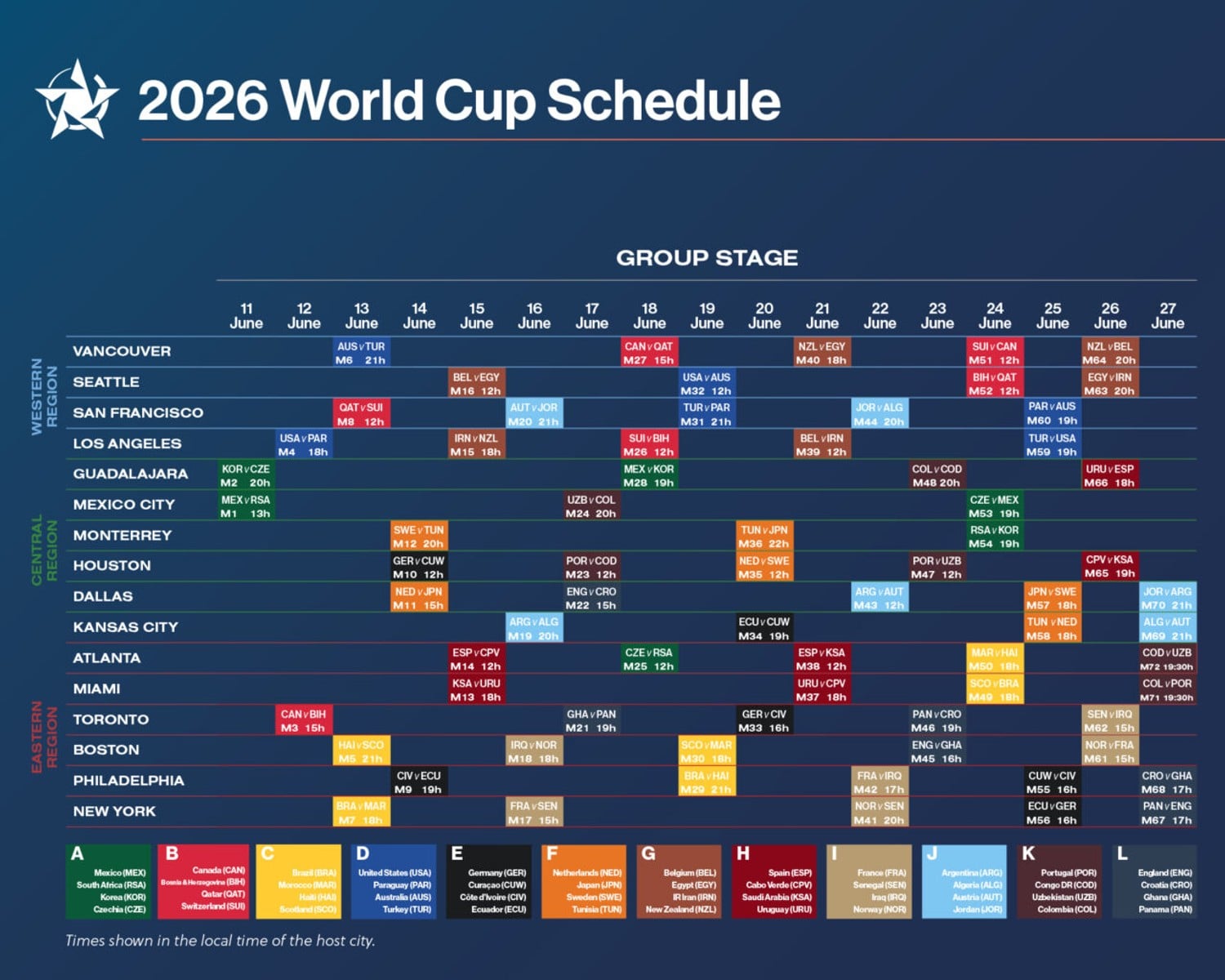World cup 2026 group stage