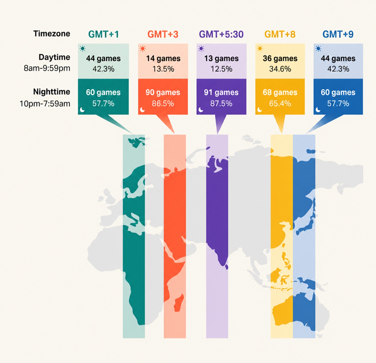 World cup scheduling