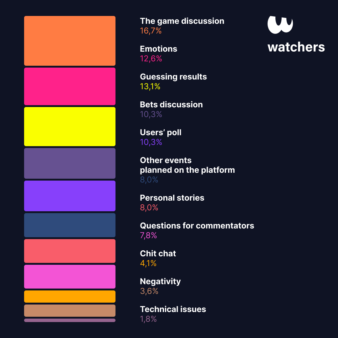 Semantic and Semiotic analysis for marketing