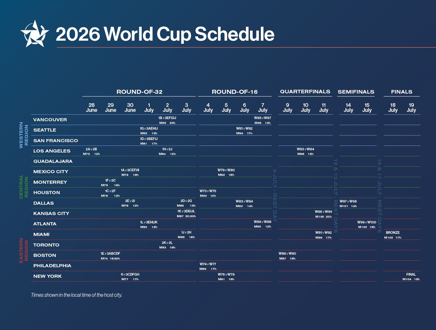 Playoff World Cup 2026 scheme with dates