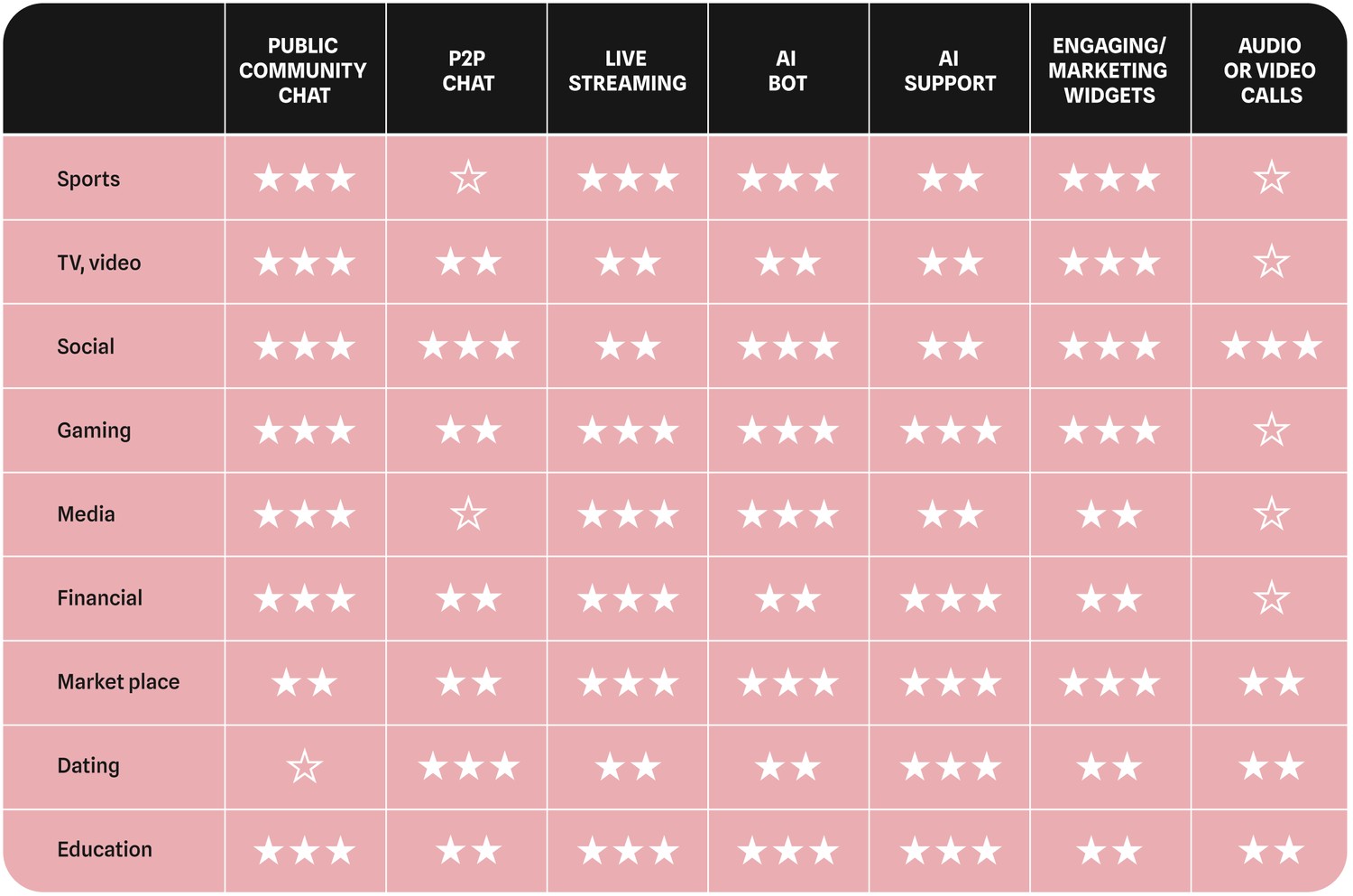 in-app community  build community app community app community engagement apps for community