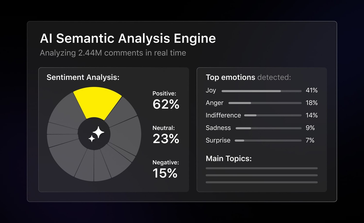AI Semantic and semiotic analysis help to get valuable insights