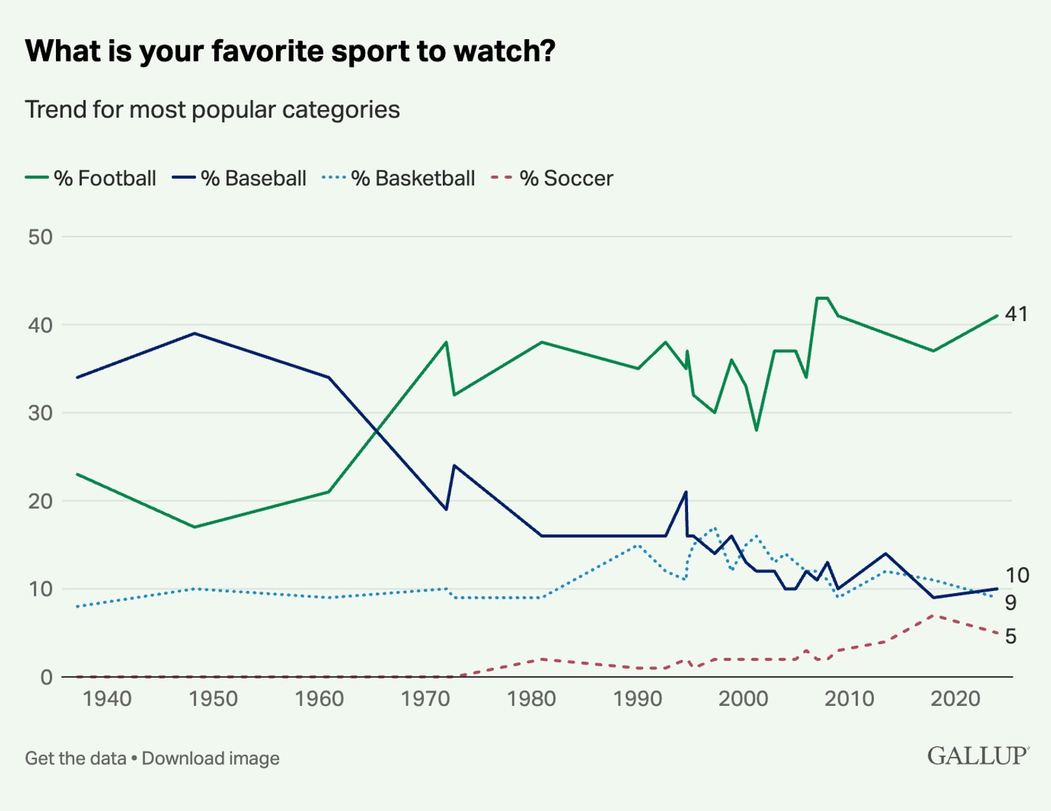 USA world cup 2026 and 1994