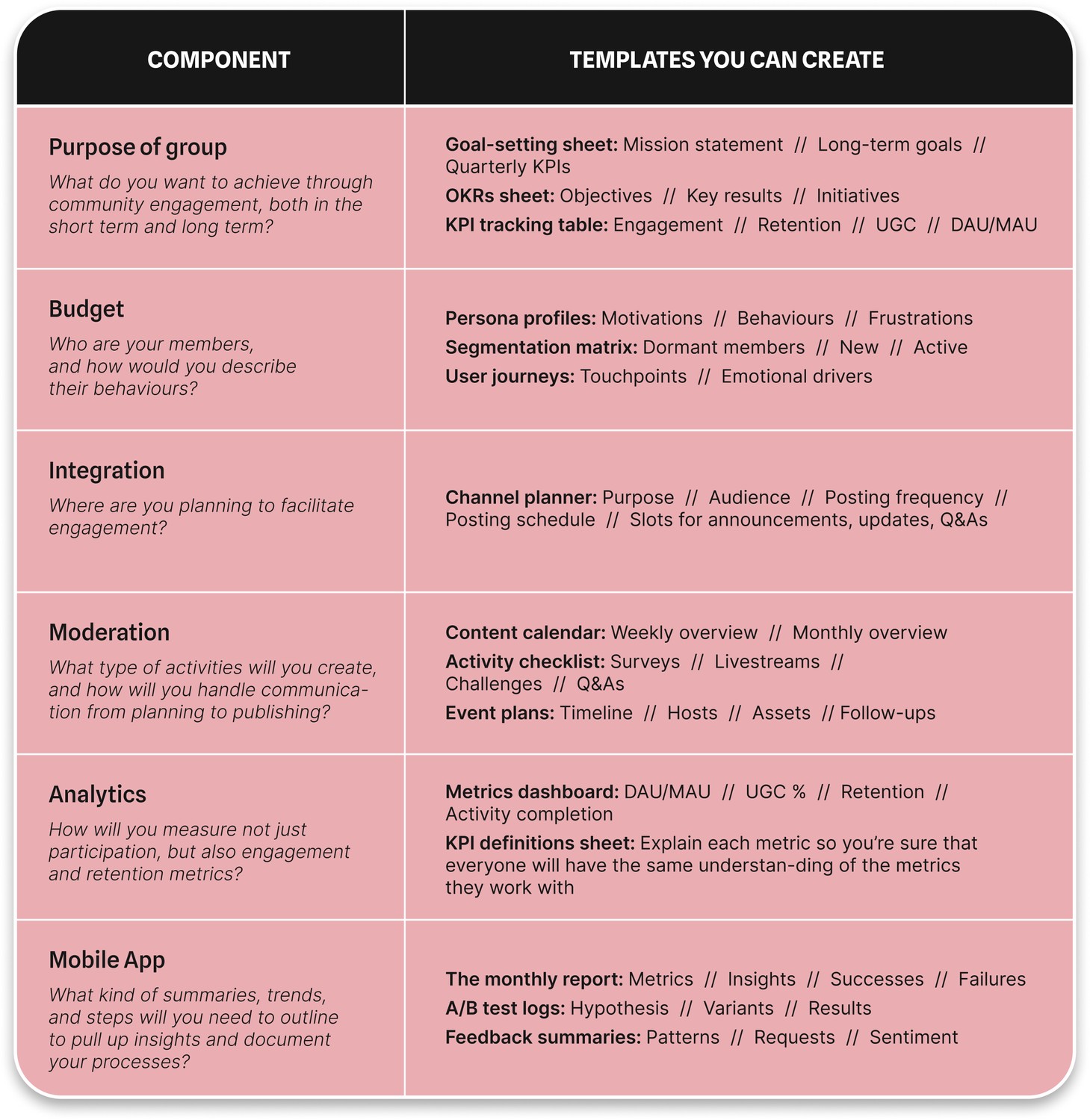 tools for community engagement strategy building