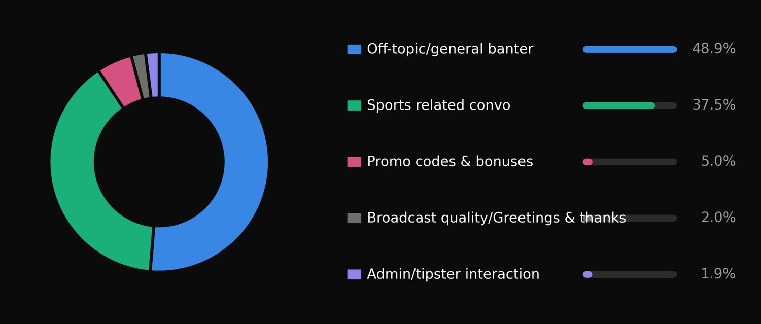 Semantic analysis of UGC content
