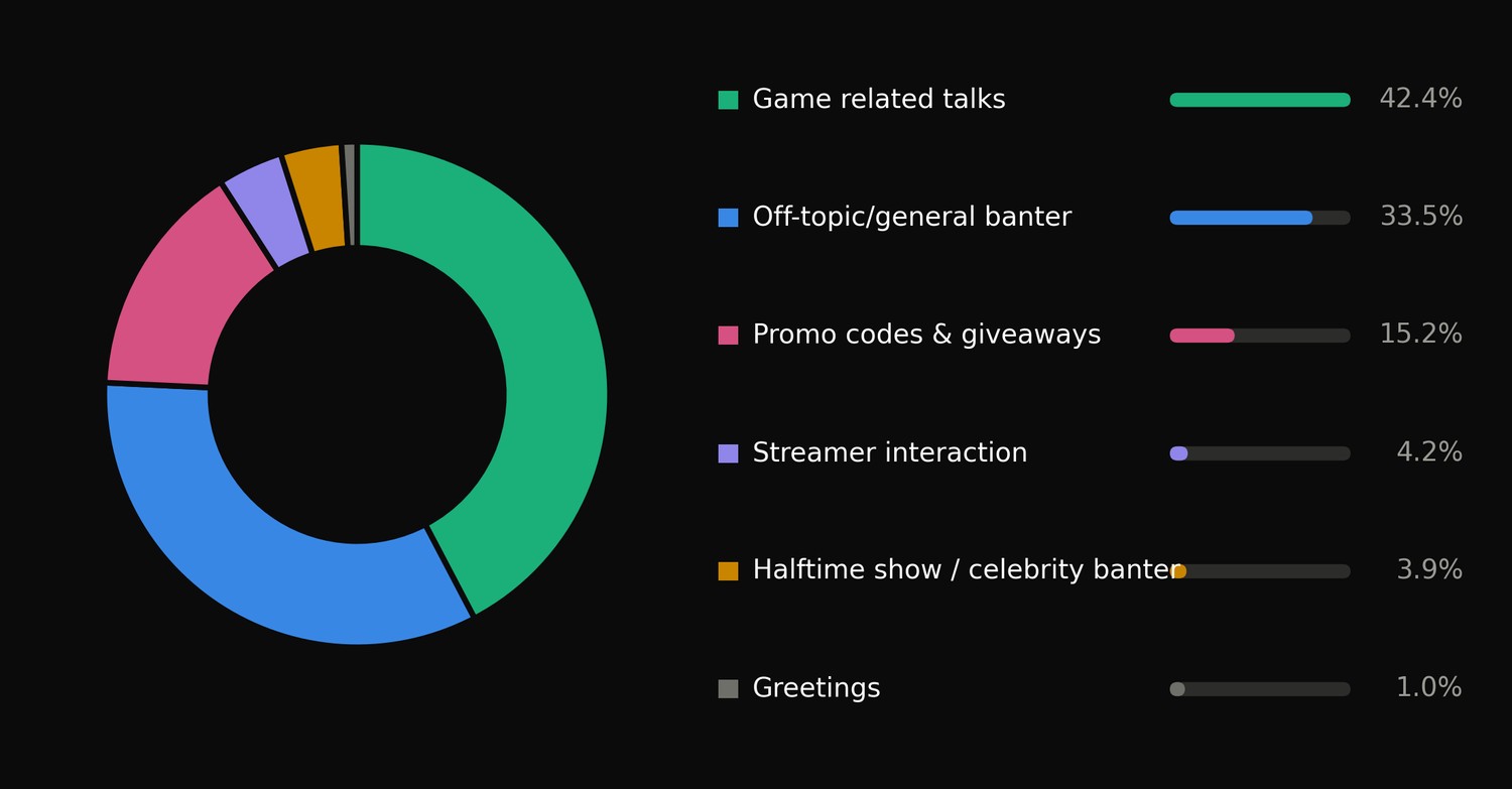 Semantic analysis of UGC content