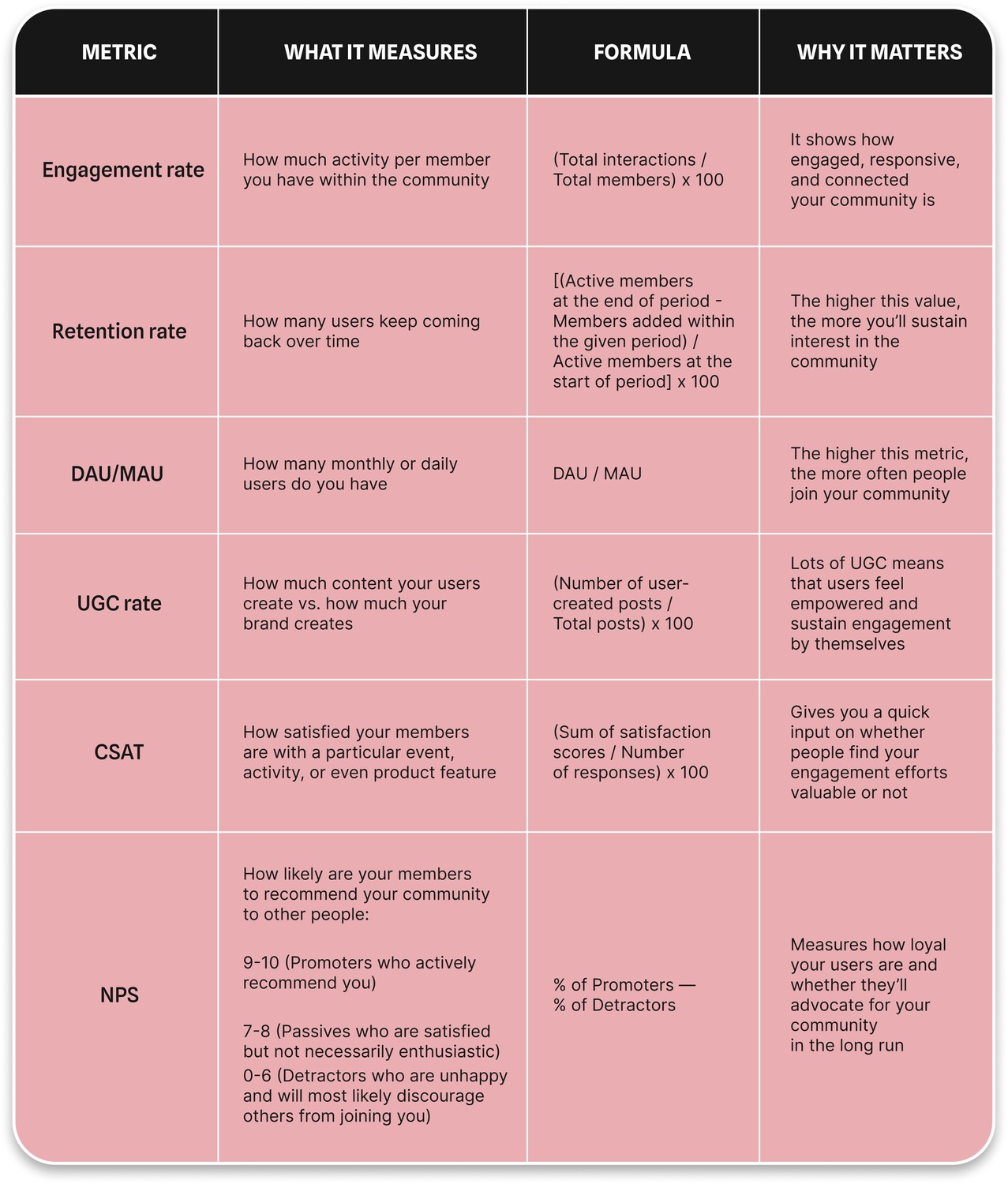 community engagement metrics to follow